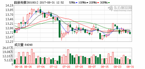 601801皖新传媒-601801皖新传媒股吧
