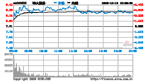 股票000933-股票000933多少钱