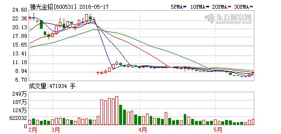 股票600531-股票600531行情