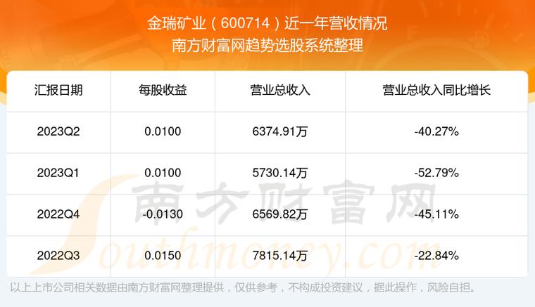金瑞矿业股票-金瑞矿业股票股吧