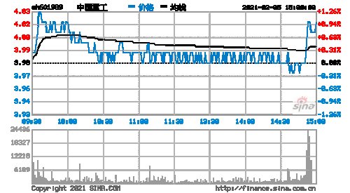中国重工601989-中国重工股吧