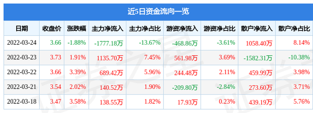 三湘股份股票-000863三湘股份股票