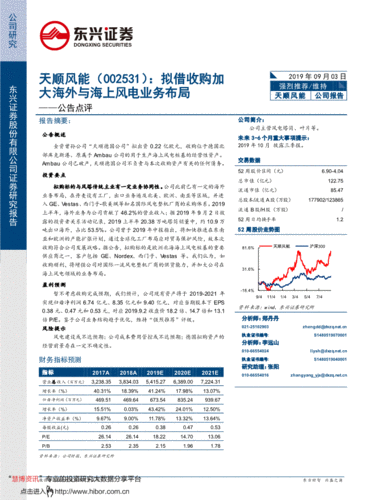 天顺风能-天顺风能股吧