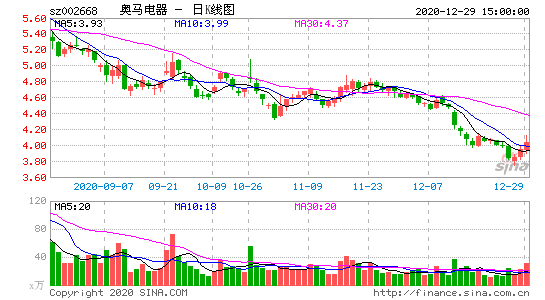 奥马电器-奥马电器(002668)股吧