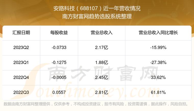 安路科技-安路科技股票