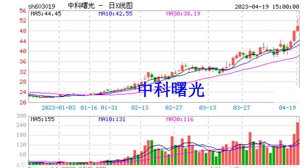 603019-603019中科曙光股吧