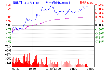 八一钢铁-八一钢铁股票股吧