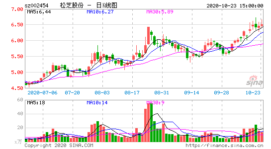 松芝股份-松芝股票行情