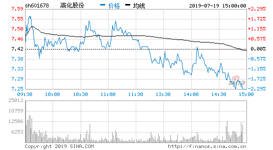 滨化股份-滨化股份股票股吧