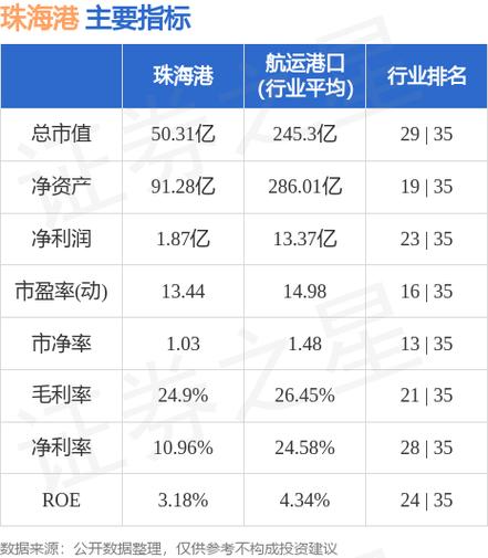 珠海港-珠海港股吧