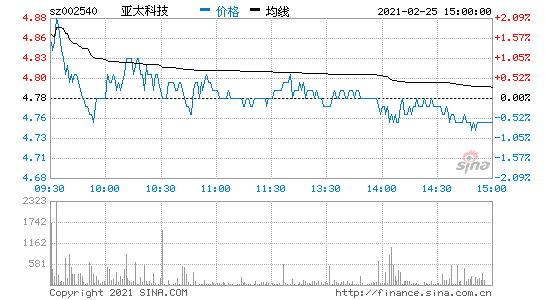 亚太科技-亚太科技(002540)股吧