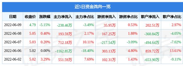 300304-300304云意电气股吧