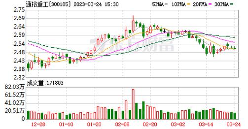 300185-300185通裕重工股吧