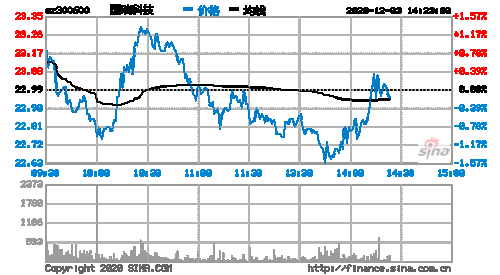 300600-300600国瑞科技股吧