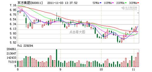 600811-600811东方集团股吧