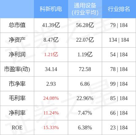 300092-300092科新机电股吧