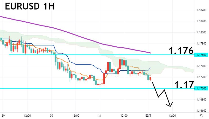 eur usd-eur usd汇率