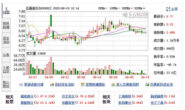 600692-600692 亚通股吧