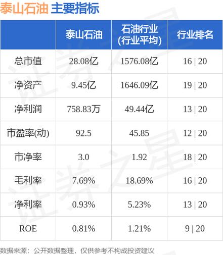 泰山石油-泰山石油股票股吧