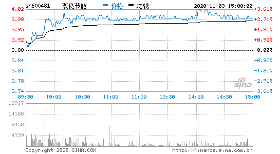 双良节能股票-双良节能股票最新情况