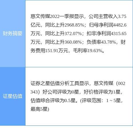 慈文-慈文传媒(002343)股吧