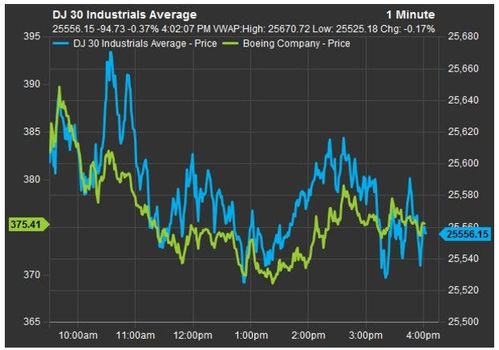 波音股票-波音股票实时行情