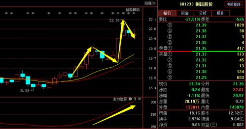 桐昆股份股票-桐昆股份股票股吧