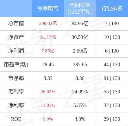 思源电气股票-思源电气股票股吧