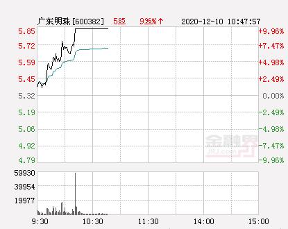 广东明珠股票-广东明珠股票行情