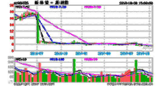 香雪制药股票-香雪制药股票股吧