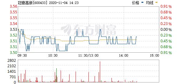 冠豪高新股票-冠豪高新股票股吧