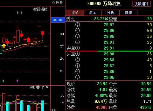 万马科技股票-万马科技股票最新公告