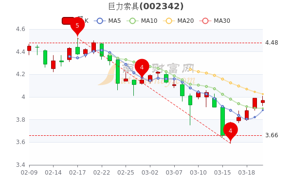 巨力索具股票-巨力索具股票行情