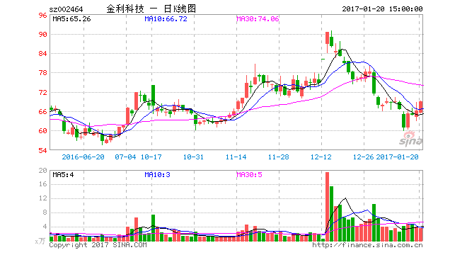 金利科技股票-金利科技股票行情