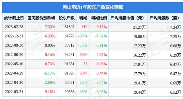 601000-601000唐山港股吧