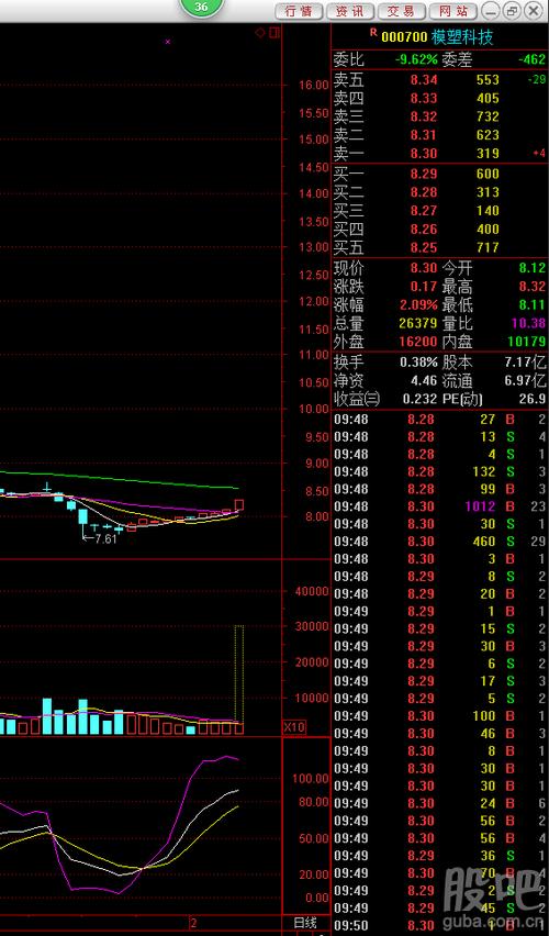 模塑科技股票-模塑科技股票股吧
