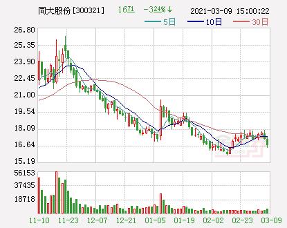 300321-300321同大股份股吧