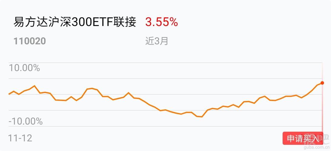 etf300-etf300指数基金怎么买