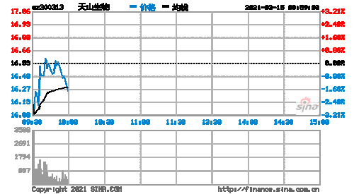 天山生物股票-天山生物股票行情