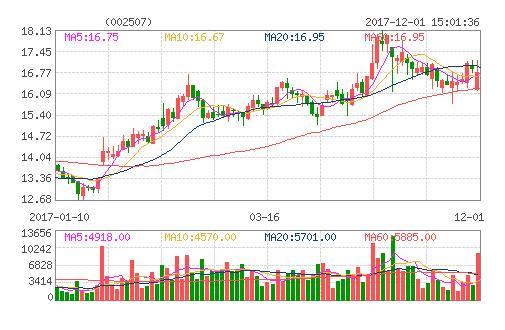 002507股票-002507股票股吧