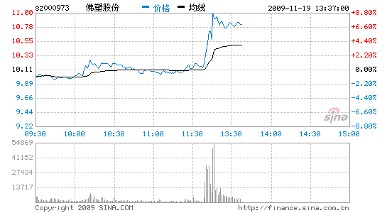 佛塑股份-佛塑股份股票行情