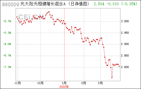 光大阳光2号-光大阳光2号二期净值查询