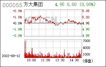 方大集团股票分析-方大集团股票分析讨论