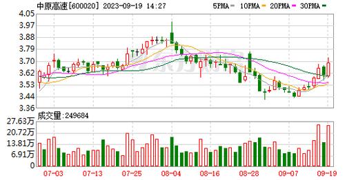 600020中原高速-600020中原高速股吧