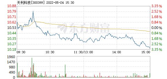 300399-300399天利科技股吧