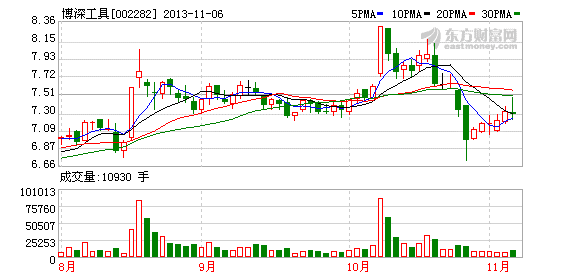 002282股票-002282股票行情