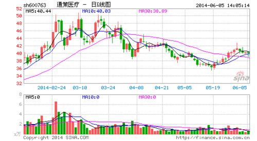 通策医疗-通策医疗股票