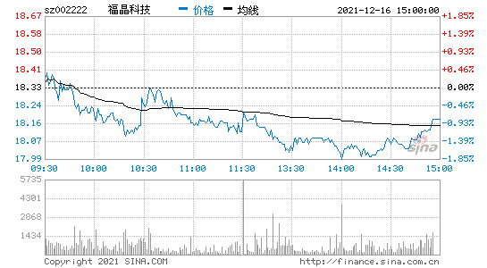 福晶科技-福晶科技股吧