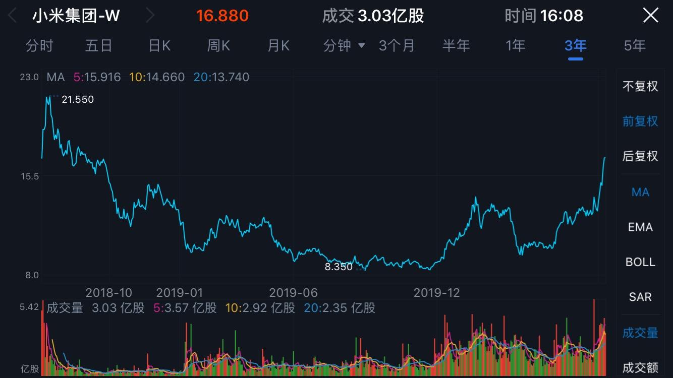 小米股票-小米股票今日价格行情