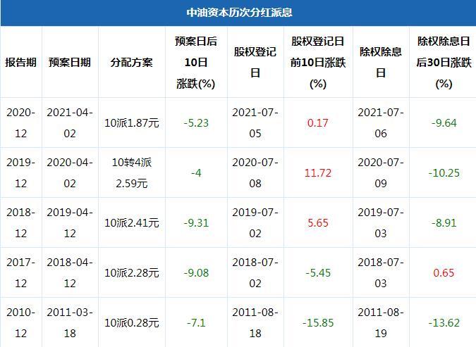 中油资本-中油资本股票股吧